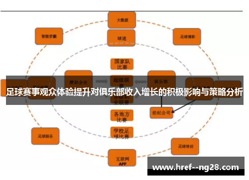 足球赛事观众体验提升对俱乐部收入增长的积极影响与策略分析
