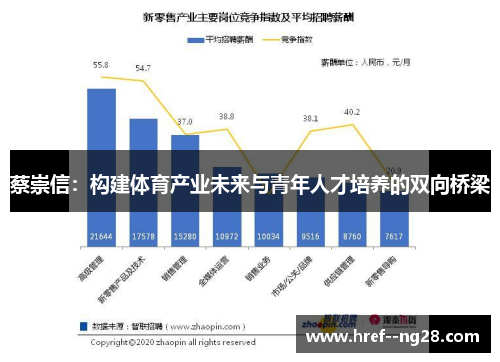 蔡崇信：构建体育产业未来与青年人才培养的双向桥梁