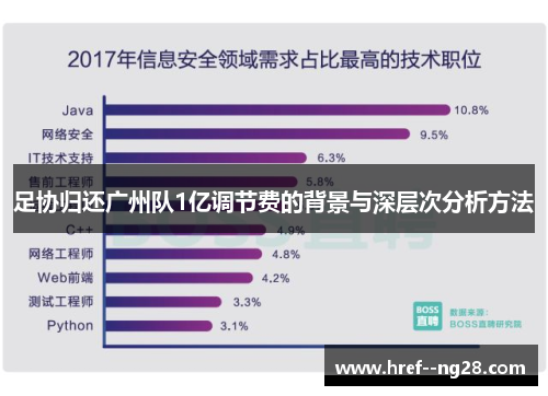 足协归还广州队1亿调节费的背景与深层次分析方法