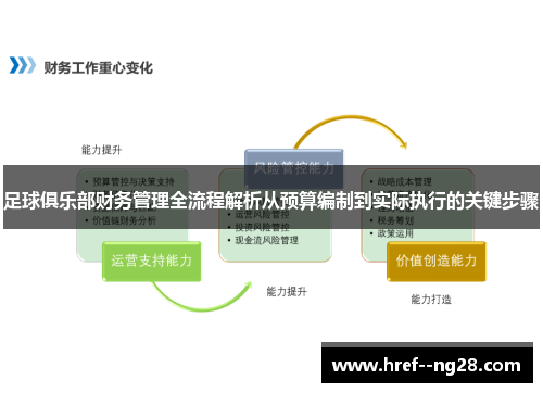 足球俱乐部财务管理全流程解析从预算编制到实际执行的关键步骤